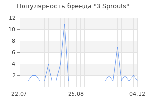 Популярность бренда 3 sprouts