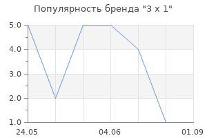 Популярность бренда 3 x 1