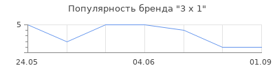 Популярность 3 x 1