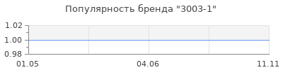 Популярность 3003-1