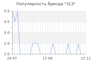 Популярность бренда 313
