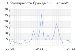 Популярность бренда 33 element