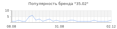 Популярность 35.02