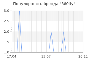 Популярность бренда 360fly