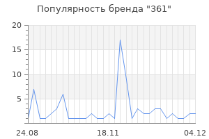 Популярность бренда 361