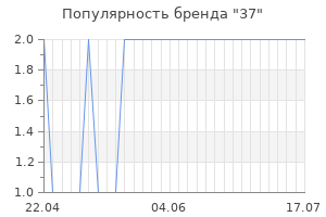 Популярность бренда 37