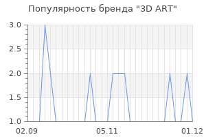 Популярность бренда 3d art