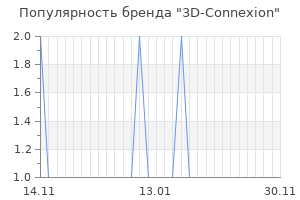 Популярность бренда 3d connexion