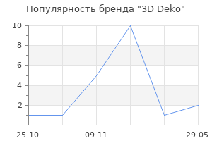 Популярность бренда 3D Deko
