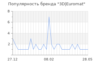 Популярность бренда 3D|Euromat