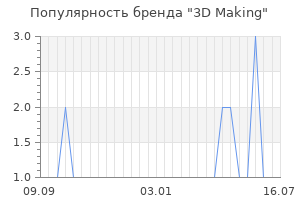 Популярность бренда 3d making