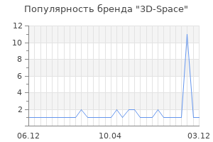 Популярность бренда 3d space