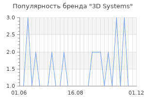 Популярность бренда 3d systems