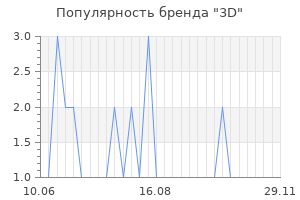Популярность бренда 3D