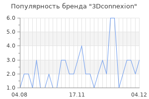Популярность бренда 3dconnexion
