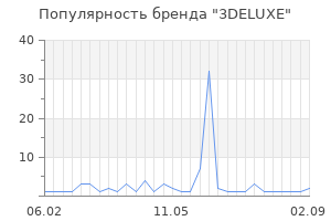 Популярность бренда 3DELUXE