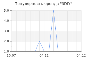 Популярность бренда 3DIY
