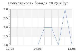 Популярность бренда 3DQuality