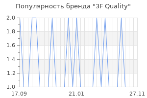 Популярность бренда 3f quality