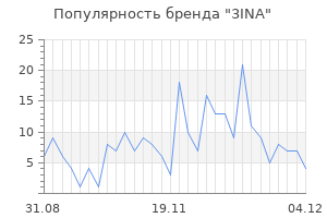 Популярность бренда 3ina