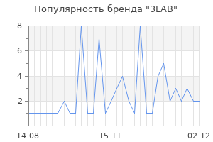 Популярность бренда 3lab