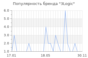 Популярность бренда 3Logic