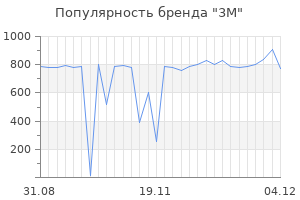Популярность бренда 3m