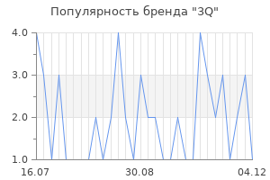 Популярность бренда 3q