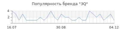 Популярность 3q