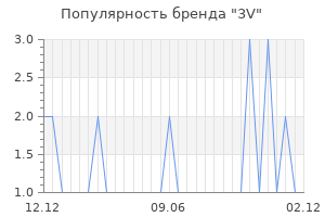 Популярность бренда 3V