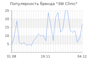 Популярность бренда 3w clinic