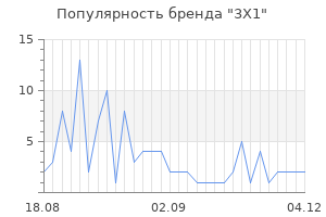 Популярность бренда 3x1