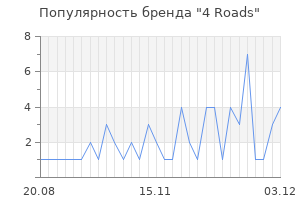Популярность бренда 4 roads
