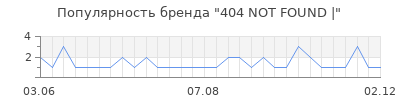 Популярность 404 not found