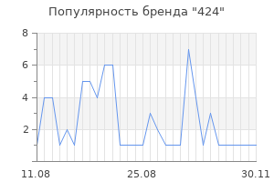Популярность бренда 424