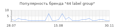 Популярность 44 label group