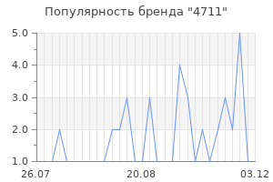 Популярность бренда 4711