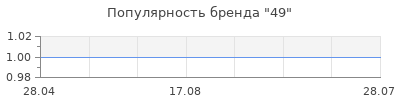 Популярность 49