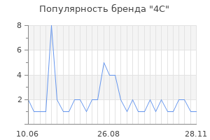 Популярность бренда 4C