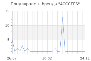 Популярность бренда 4CCCEES