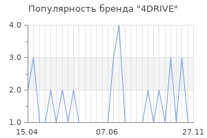 Популярность бренда 4DRIVE