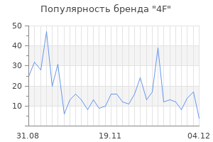 Популярность бренда 4f