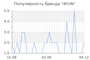 Популярность бренда 4fun