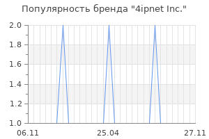 Популярность бренда 4ipnet inc