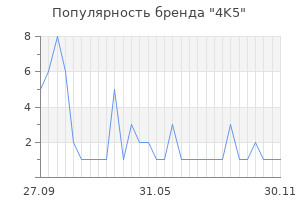 Популярность бренда 4K5