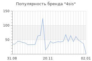 Популярность бренда 4sis