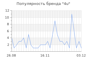 Популярность бренда 4u