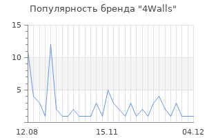 Популярность бренда 4walls