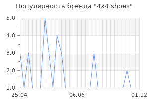 Популярность бренда 4x4 shoes