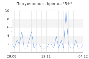 Популярность бренда 5